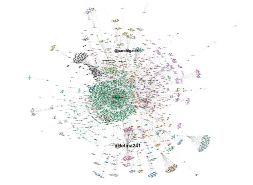 BBC News Network Analysis