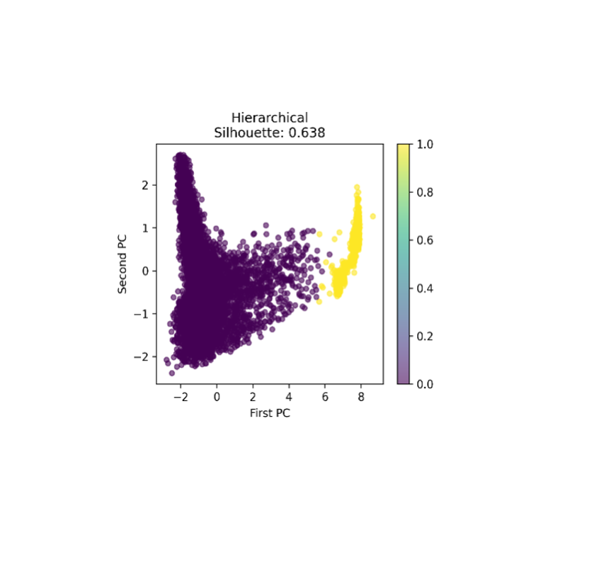 Customer Churn Prediction